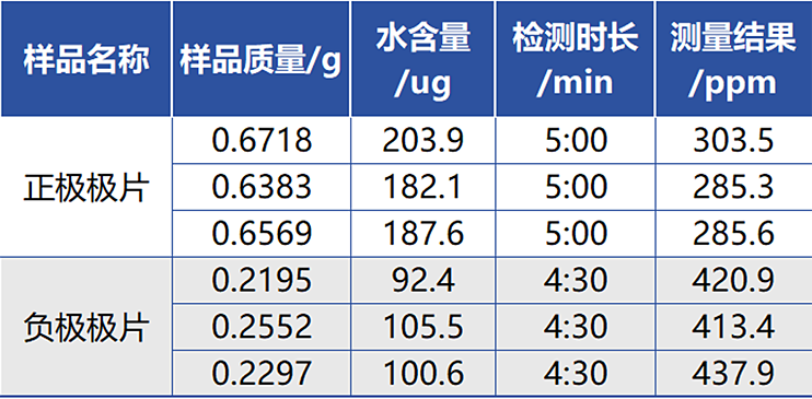 1718959336330010.png 分析數(shù)據(jù).png